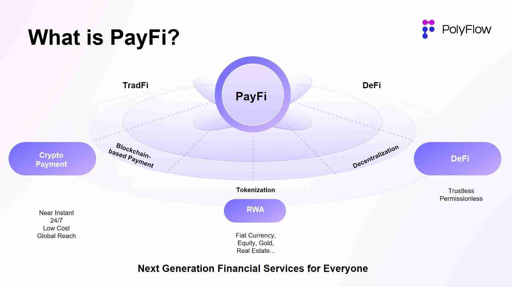 Stripe收购Bridge的下一步，是PayFi